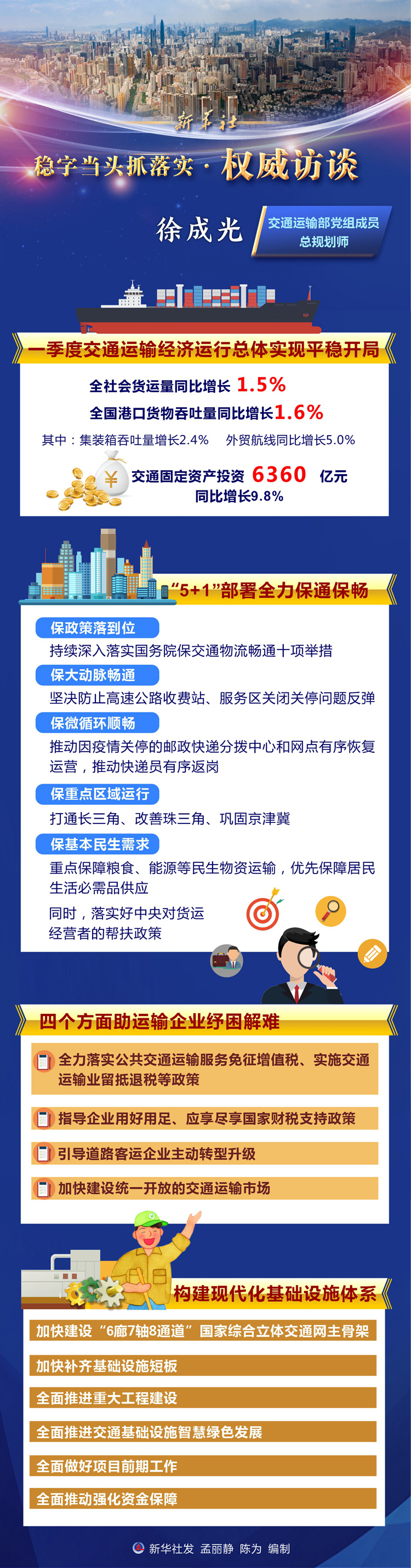 全力稳增长保畅通稳市场，加快建设交通强国——访交通运输部党组成员、总规划师徐成光