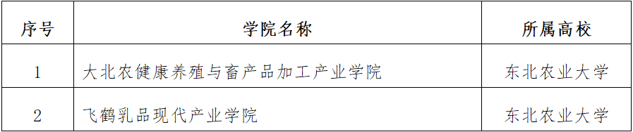 我校获批2个省级现代产业学院建设点