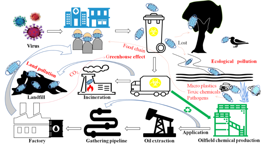 我校张洁教授团队在《Journal of Cleaner Production》发表文章