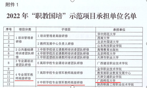 【喜报】我校斩获1项教育部“职教国培”示范项目