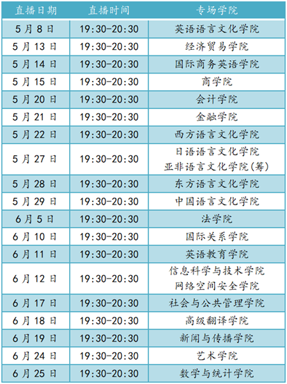 我校五一假期开展多场招生直播宣讲