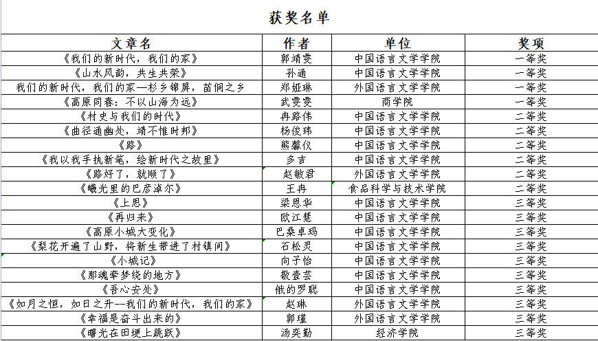 【我们的新时代 我们的家】“我们的新时代 我们的家”主题征文活动结果揭晓，20篇作品获奖