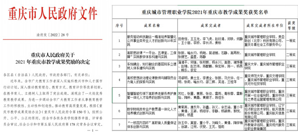 喜报！我校7项成果荣获2021年重庆市教学成果奖