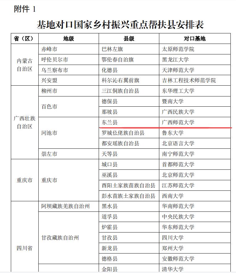 【喜报】我校国家语言文字推广基地入选2022年度国家乡村振兴重点帮扶县培训单位