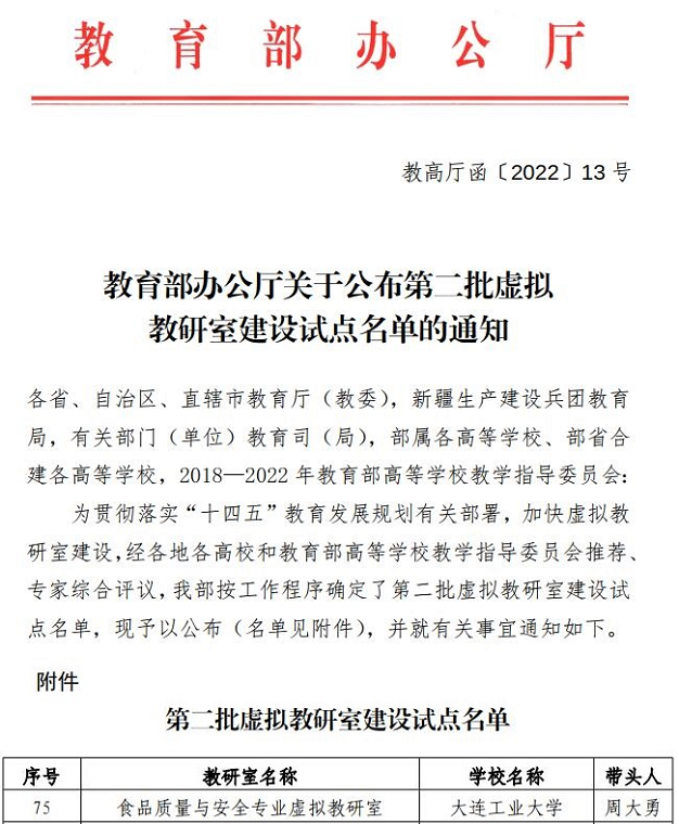 我校食品质量与安全专业虚拟教研室获批教育部第二批虚拟教研室建设试点项目