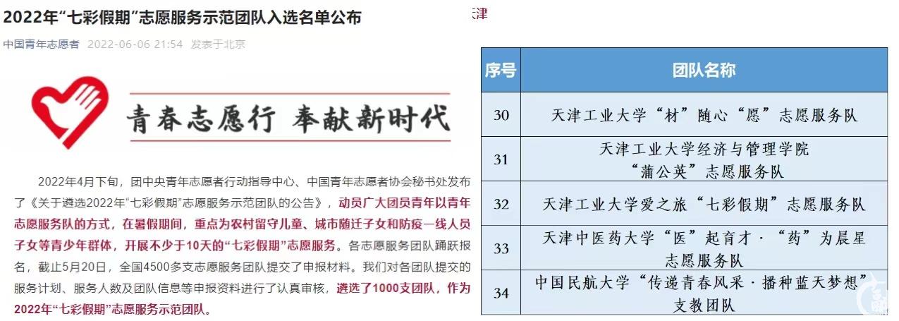 【实践育人传梦想】1支团队入选“七彩假期”志愿服务示范团队