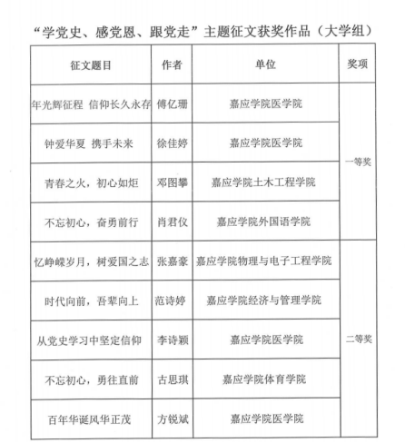 喜讯：我校在2021年度全市教育系统“学党史 颂党恩 跟党走”主题征文活动中喜获佳绩