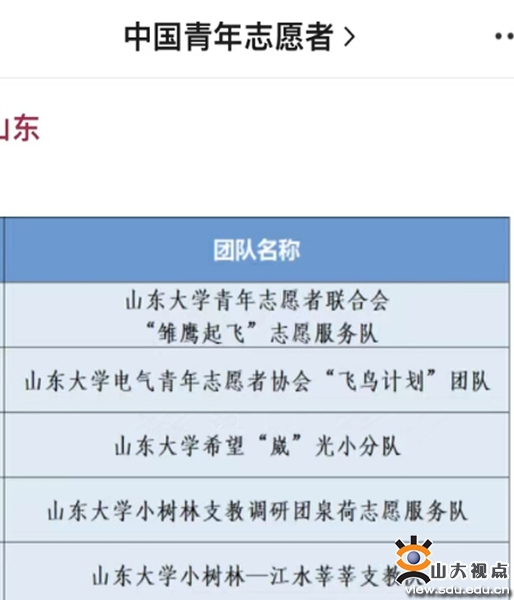 ​［志愿服务］五队入选！学校青年志愿服务工作再创佳绩