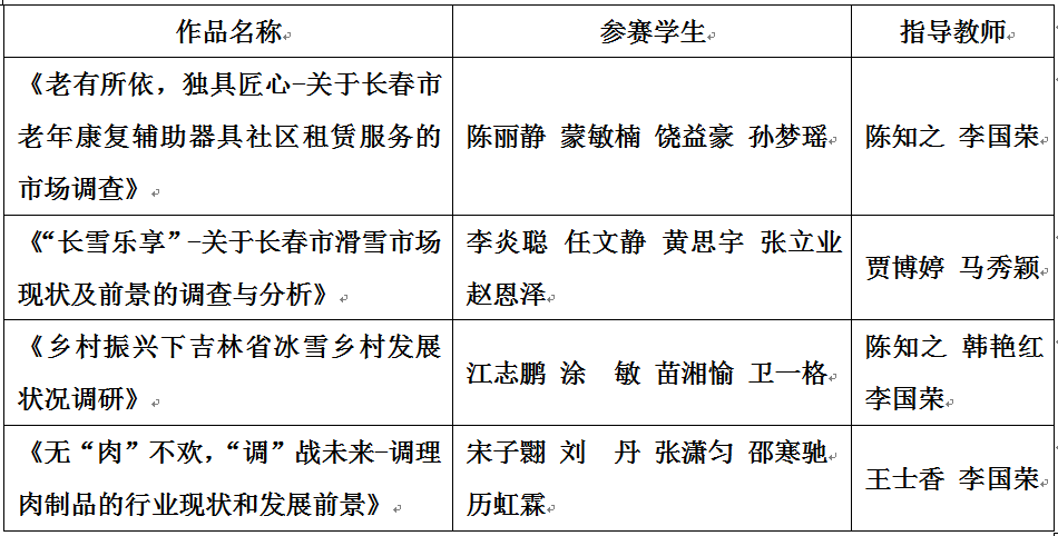 我校学生在第十二届全国大学生市场调查与分析大赛本科生组全国总决赛获佳绩