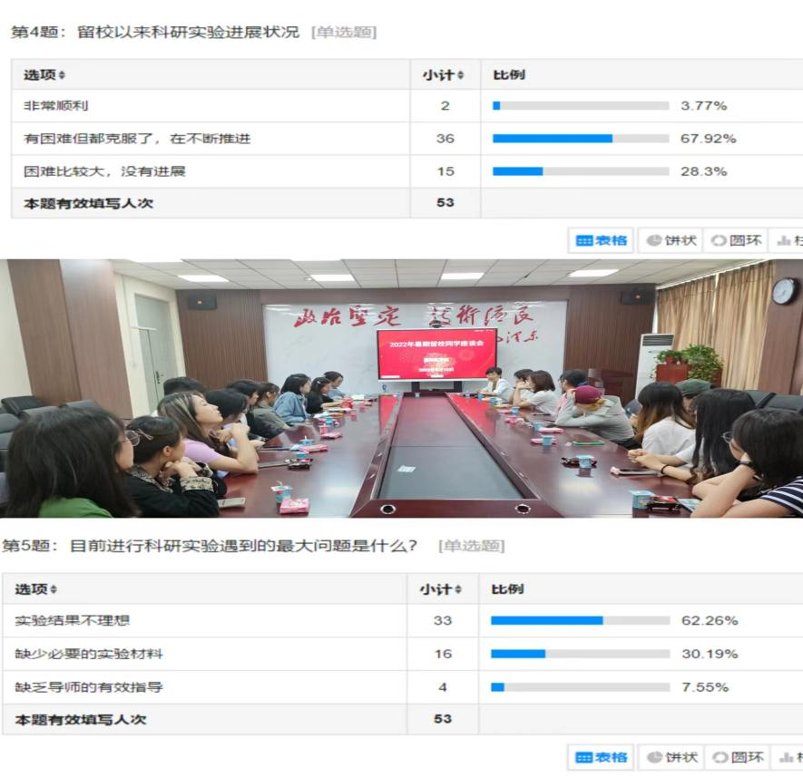 情系师生，爱满校园——基础医学院系列活动助力暑期留校师生科研
