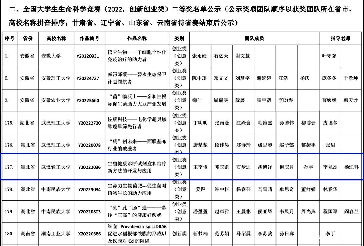 国赛二等奖！我校学子在全国大学生生命科学竞赛中斩获佳绩