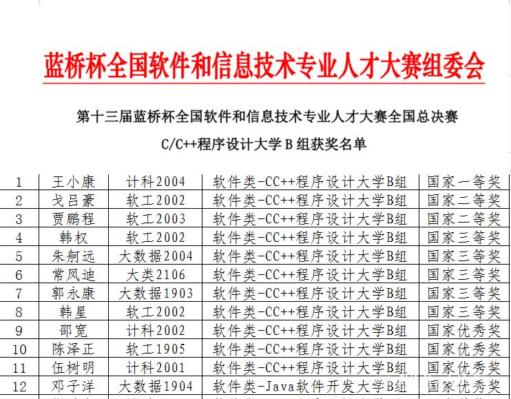 数计学子在第十三届蓝桥杯全国软件和信息技术专业人才大赛全国总决赛中获佳绩