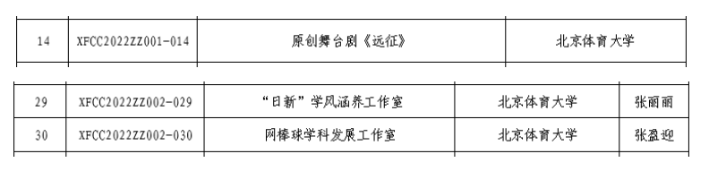 我校获批3项中国科协学风传承行动项目