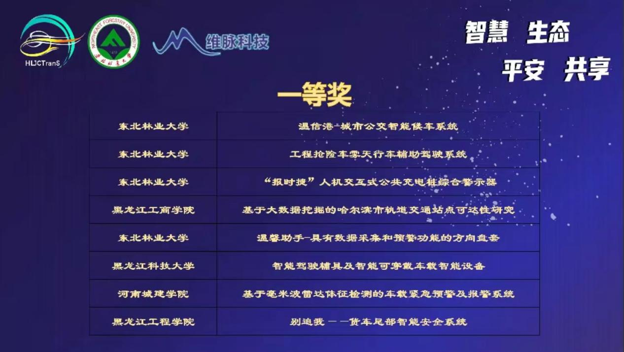 我校承办第二届“维脉杯”黑龙江省大学生交通运输科技大赛