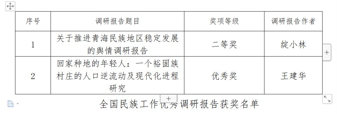 我校7项成果荣获优秀调研报告成果奖