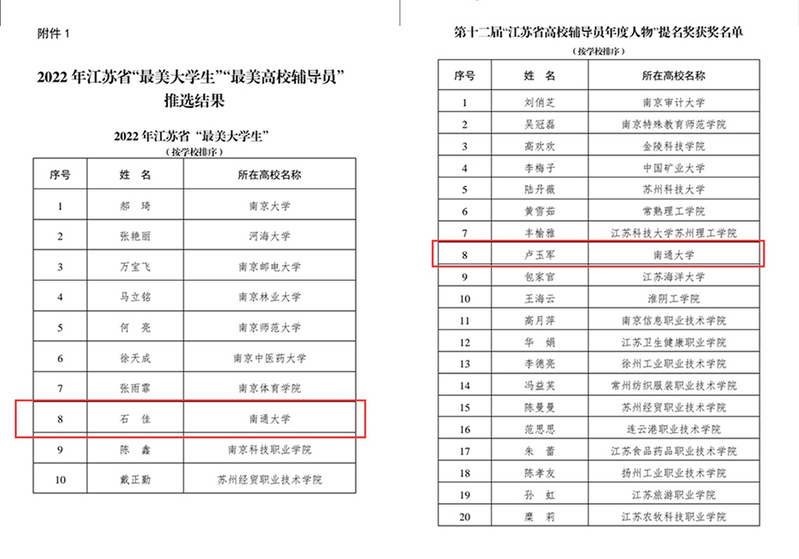 我校师生荣获2022年江苏省“最美大学生”荣誉称号和第十二届“江苏省高校辅导员年度人物”提名奖