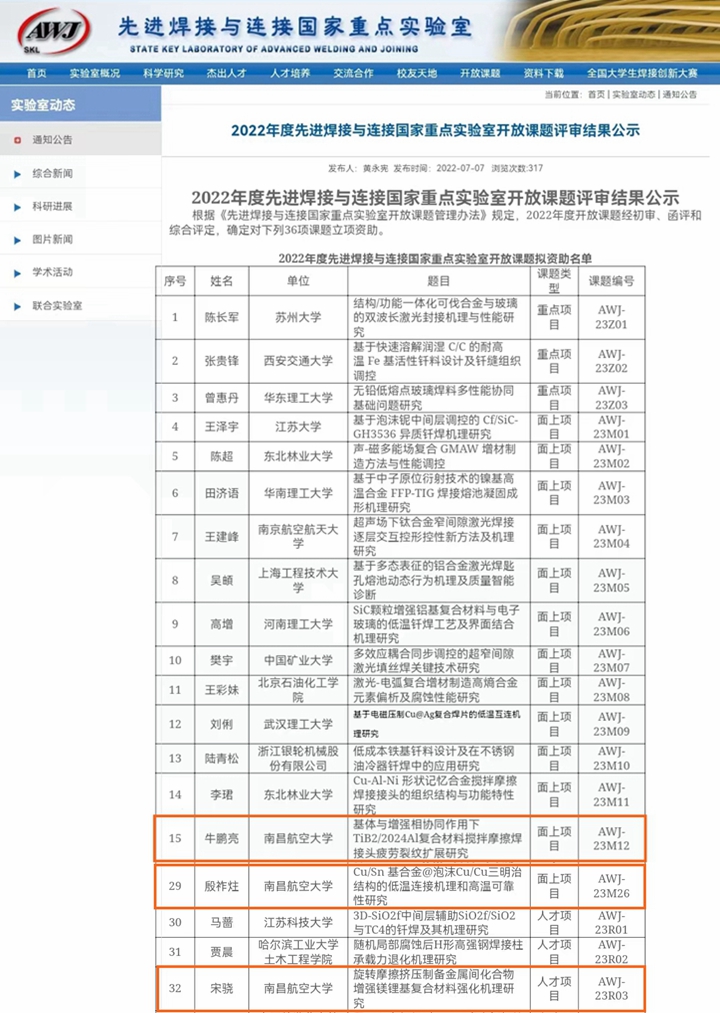 我校焊接工程系青年博士的三项课题获先进焊接与连接国家重点实验室开放基金资助