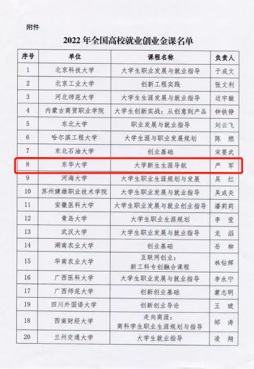 我校《大学新生生涯导航》课程获评2022年全国高校就业创业金课