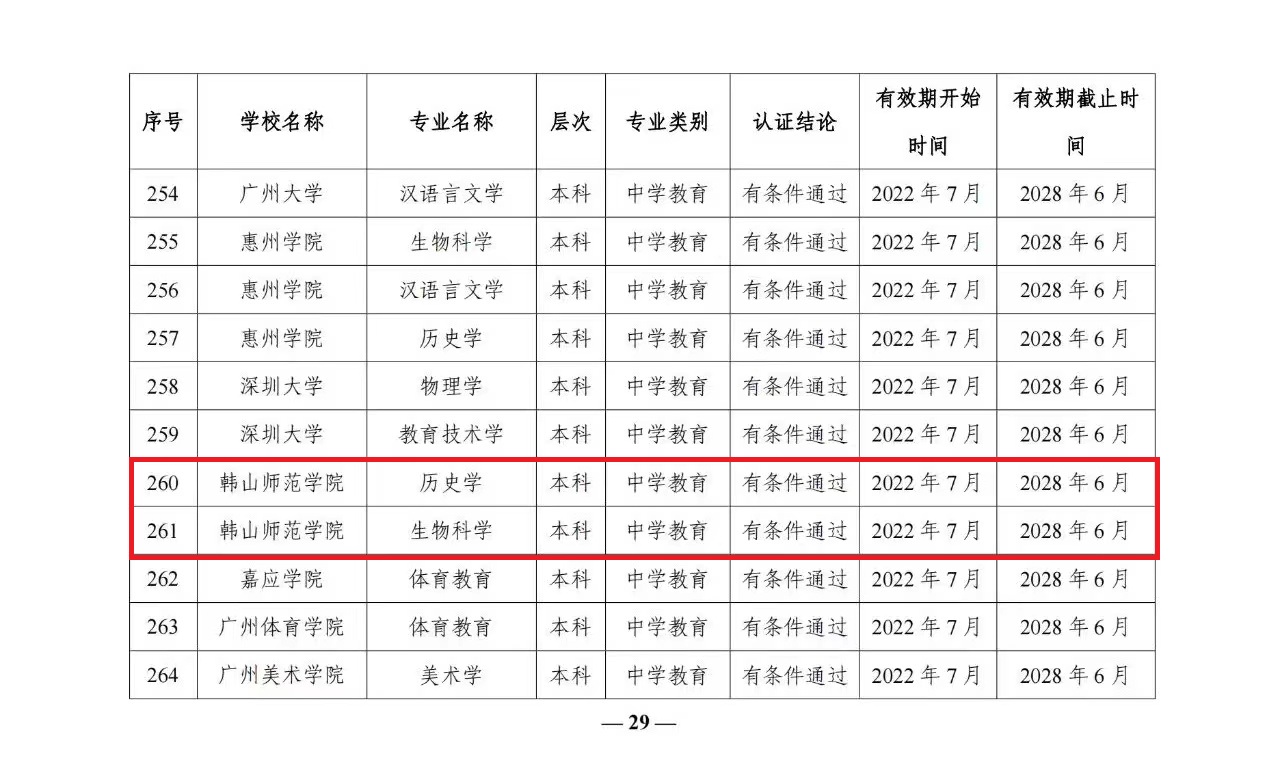 我校历史学、生物科学专业通过教育部普通高等学校师范类专业第二级认证