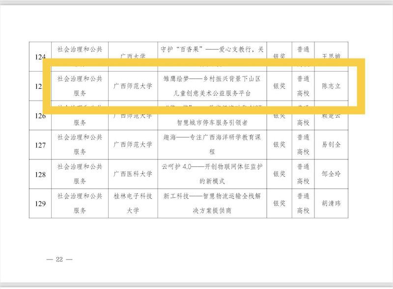 【喜报】美术学院学子荣获第十届“挑战杯”广西大学生创业计划竞赛银奖