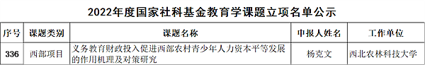 学校首获国家社科基金教育学课题立项