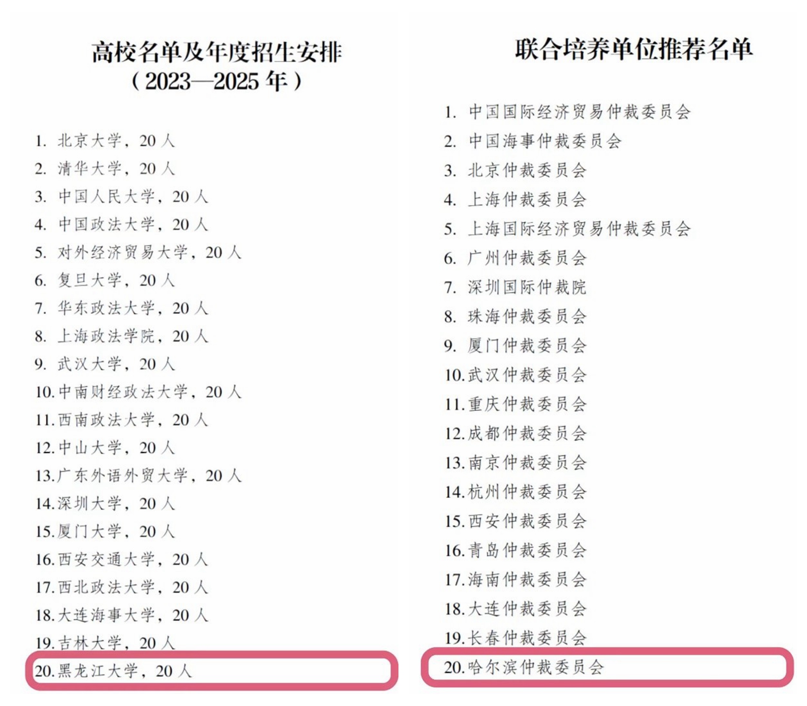 我校获批教育部司法部法律硕士专业学位（国际仲裁）研究生培养项目