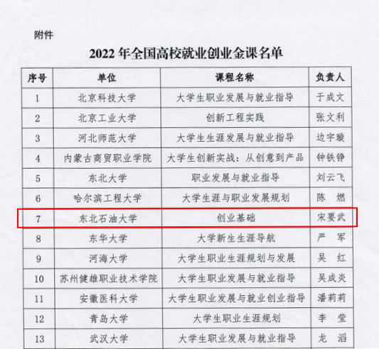 我校《创业基础》课程获评教育部就业创业金课