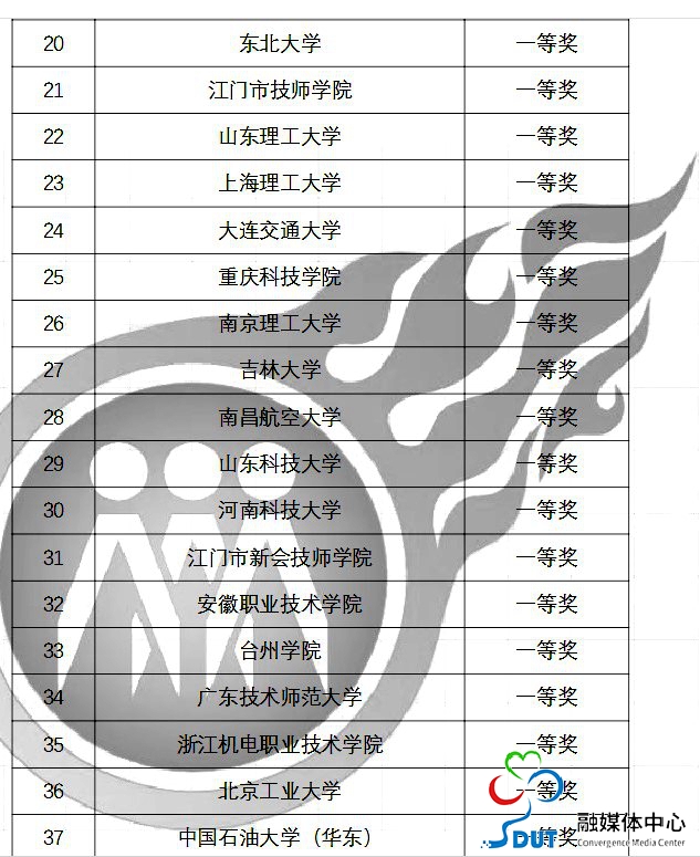 我校学子在全国大学生先进成图大赛中取得新突破