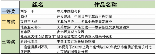 中国农业大学第二届GIS制图大赛决赛成功举行