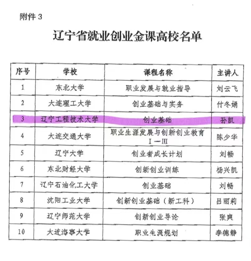 我校课程被评为辽宁省就业创业金课