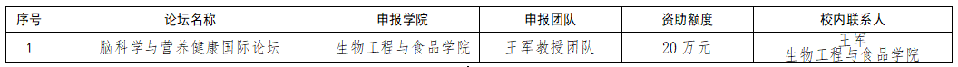 湖工大获批7项“湖北省2023年度世界著名科学家来鄂讲学项目”