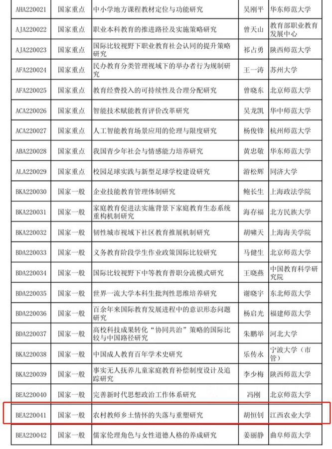 我校获批一项2022年度全国教育科学规划课题