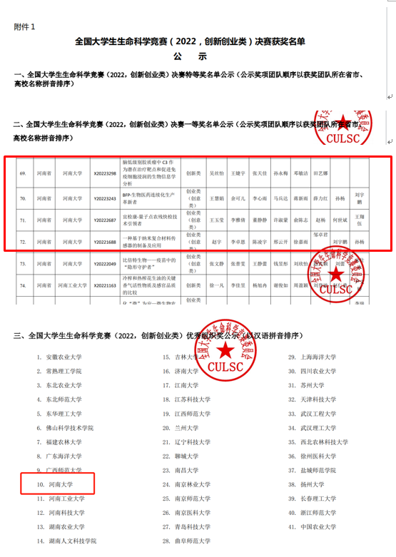 生命科学学院在全国大学生生命科学竞赛（2022，创新创业类）中荣获佳绩