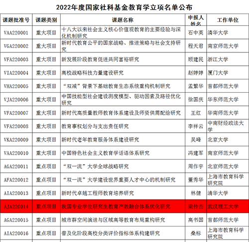 梁传杰研究员喜获2022年国家社科基金重点项目立项