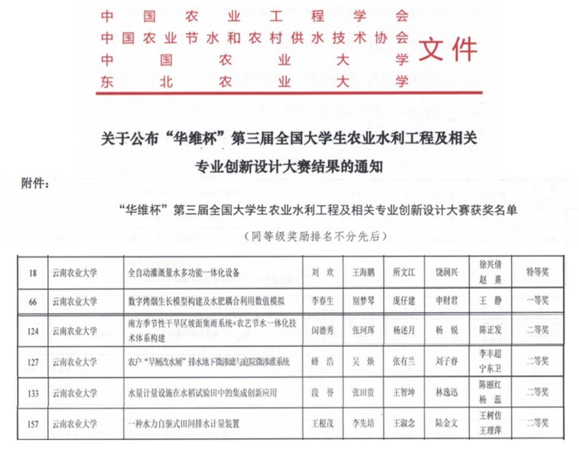 我校学子在全国大学生农业水利工程及相关专业创新设计大赛获特等奖