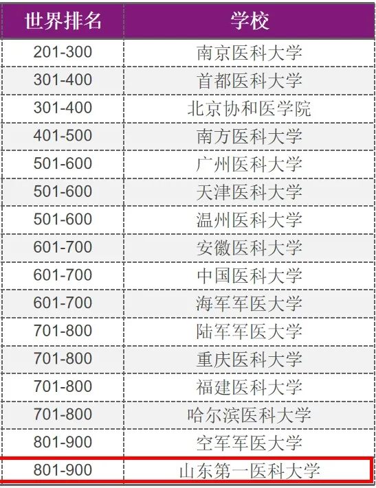 刷新！校（院）软科世界大学学术排名持续大幅上升