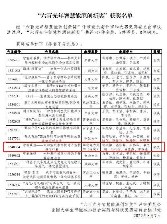 我校在第十五届全国大学生节能减排社会实践与科技竞赛获奖数量再创新高