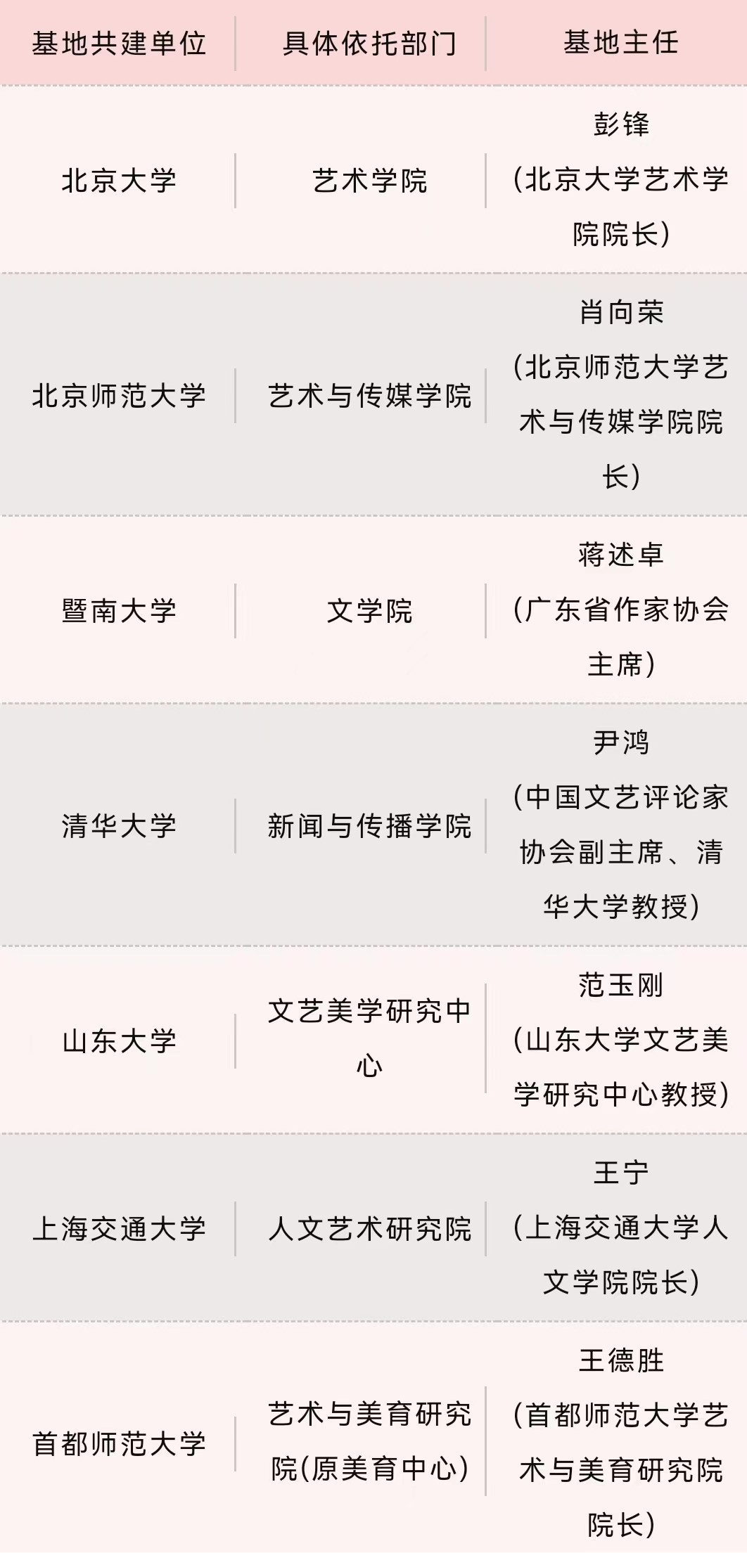 我校获批“中国文艺评论基地”