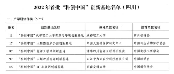 喜报！我校成功入选全国首批“科创中国”创新基地