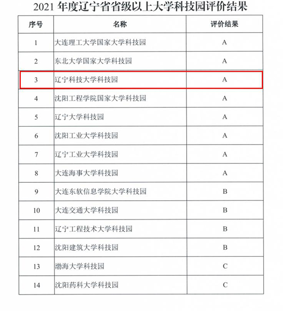 辽科大科技园在辽宁省大学科技园绩效评价中获评优秀