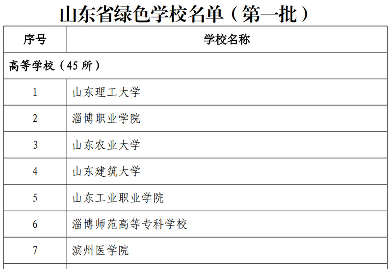 我校入选首批山东省绿色学校