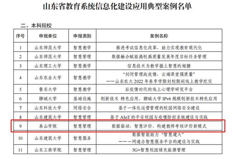 学校喜获省教育系统信息化建设应用典型案例
