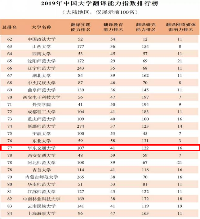 【回眸发展】外语学院：党建引领 凝心聚力 开创外语教育新篇章