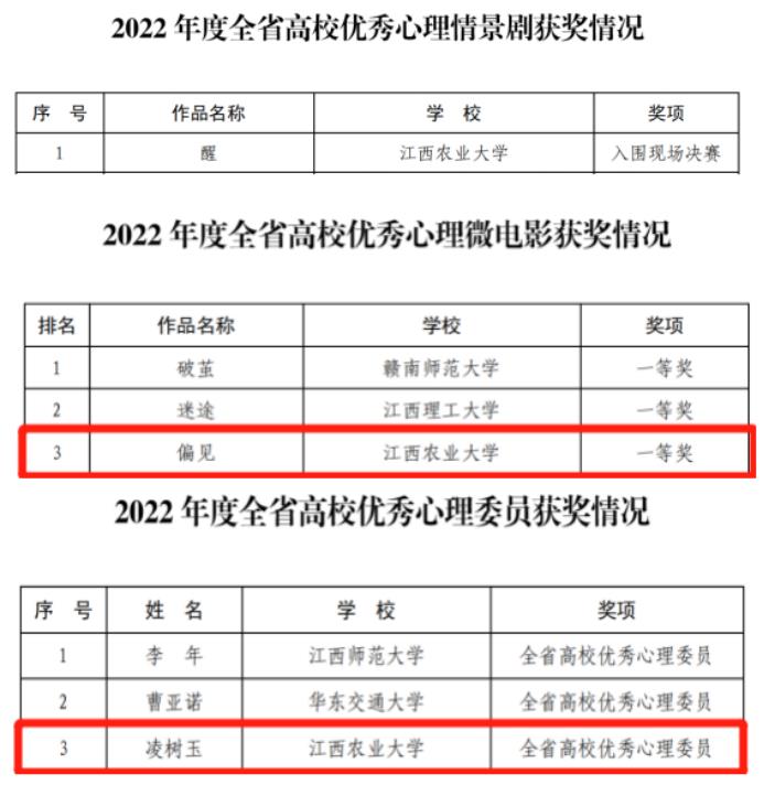 我校在2022年江西省大学生“5·25”心理健康教育月系列活动中喜获佳绩