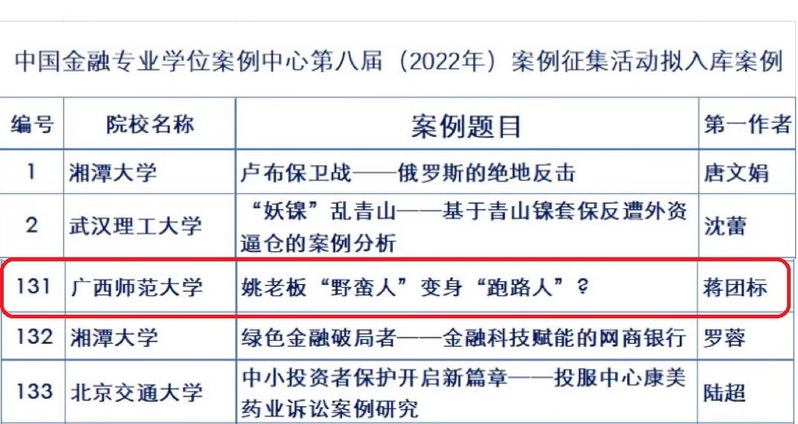 我校在中国金融专业学位案例中心第八届案例征集活动中取得突破