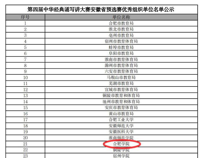 我校师生在第四届中华经典诵写讲大赛安徽省预选赛中荣获佳绩