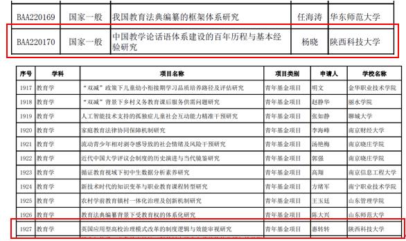 教育学院喜获2项全国教育类研究课题