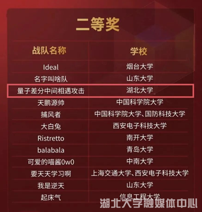 我校学子荣获全国高校密码数学挑战赛二等奖