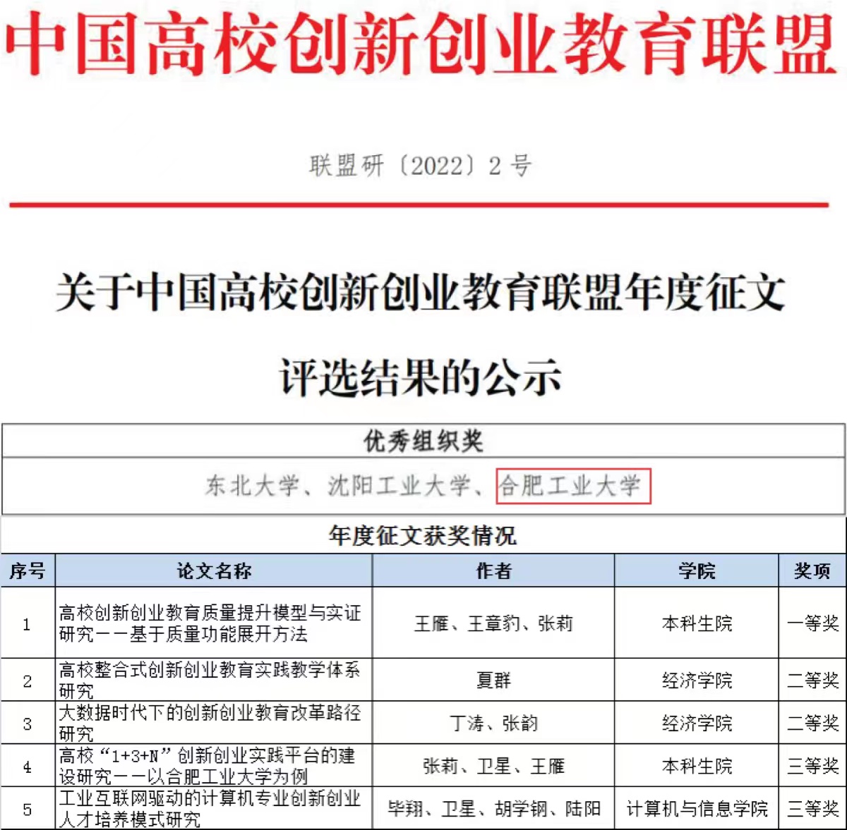 我校在中国高校创新创业教育联盟成果征集和年度征文评选活动中获得佳绩