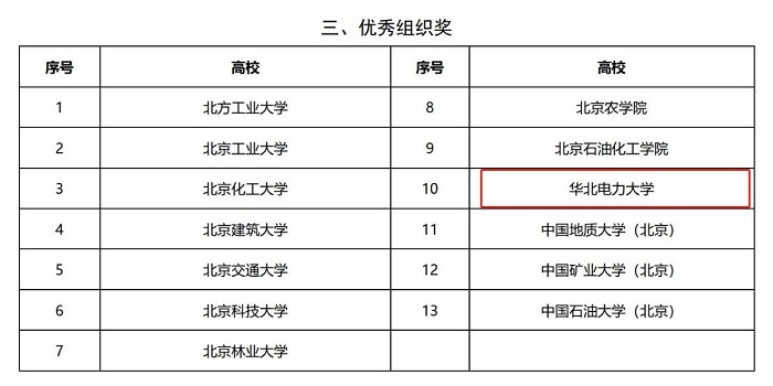 我校14件作品在北京市大学生节能节水低碳减排社会实践与科技竞赛获奖
